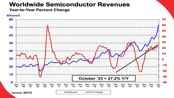 Global-semiconductor