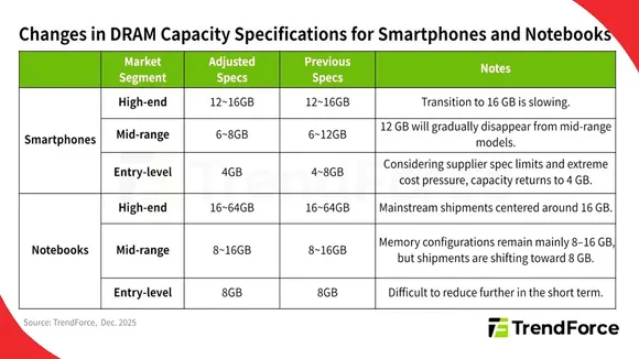 Memory-price-surge-to-persist-in-1Q26