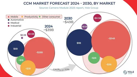 Camera-modules-reimagined