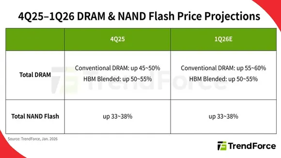 Memory-makers-prioritize-server
