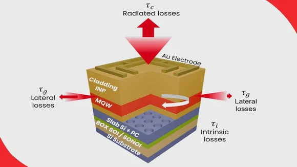 CEA-Leti-advances-silicon-integrated