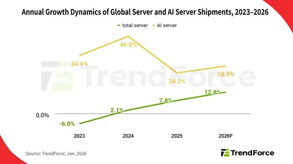 Global-AI-server-shipments-forecast
