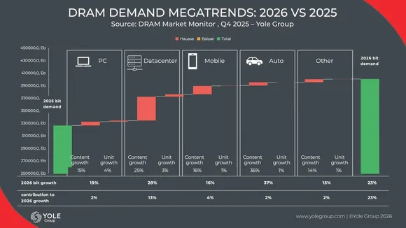 DRAM-prices-jump-more