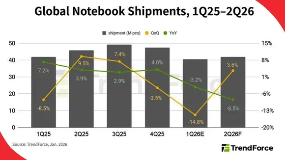 Dual-pressure-from-rising-CPU