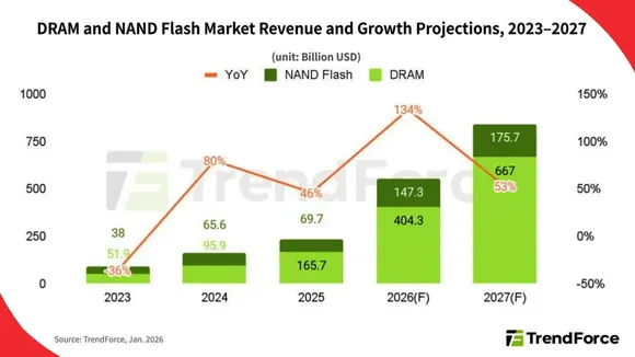 AI-architecture-evolution