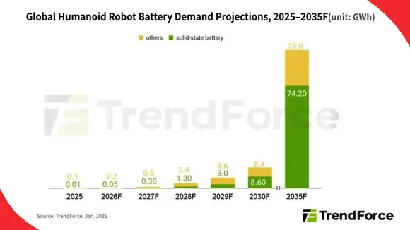 Humanoid-robots-move