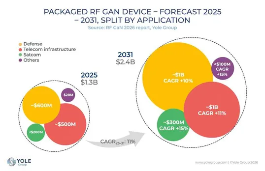 Packaged RF GAN