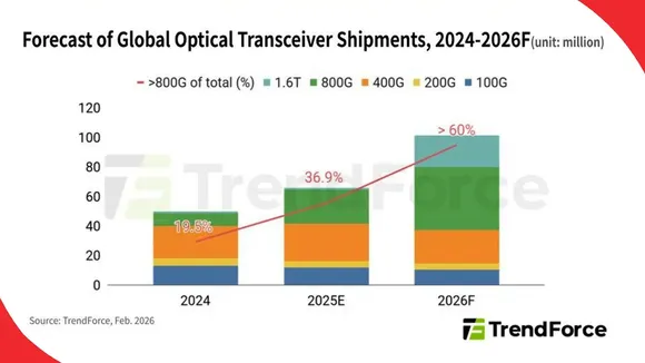 Googles-high-speed-interconnect