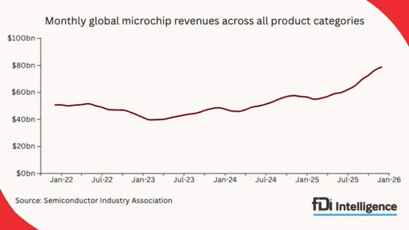 AI-drives-record-chips-sales