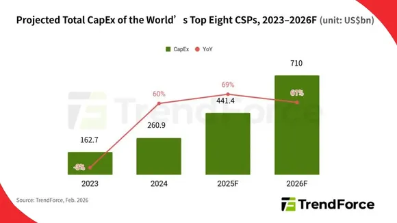 Combined-capex-of-top-eight-CSPs