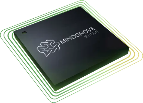 Mindgrove