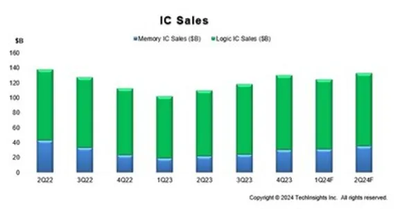 IC