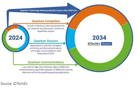 quantum
