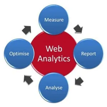 Analytics