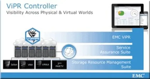EMC