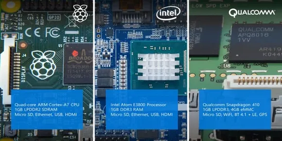 Windows IoT Core
