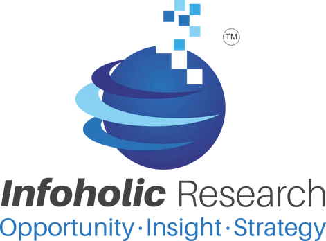 Infoholic research