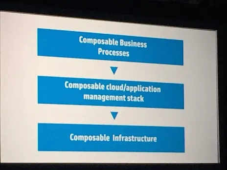 composable infrastructure