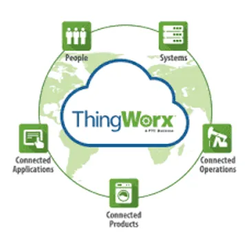 THINGWORX PIC