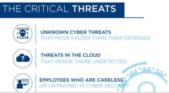Criticalthreat