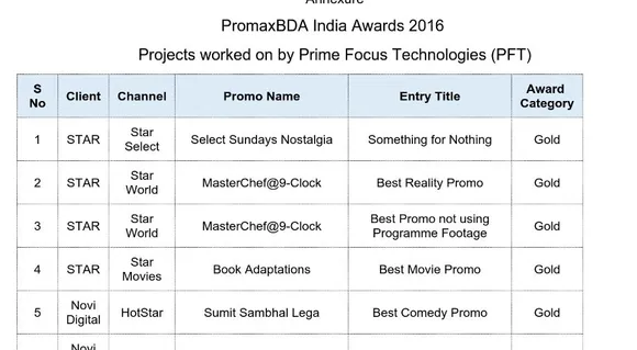 PROMAX
