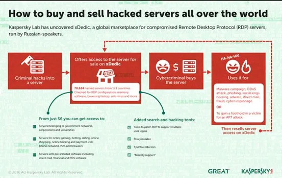 servermarketplace