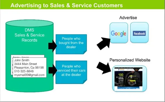 advertising