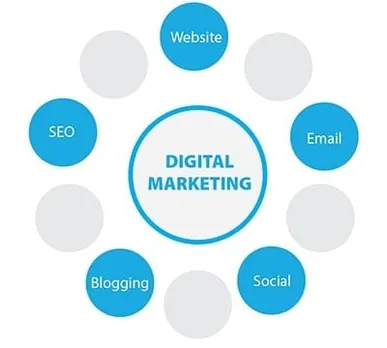 Digital marketing