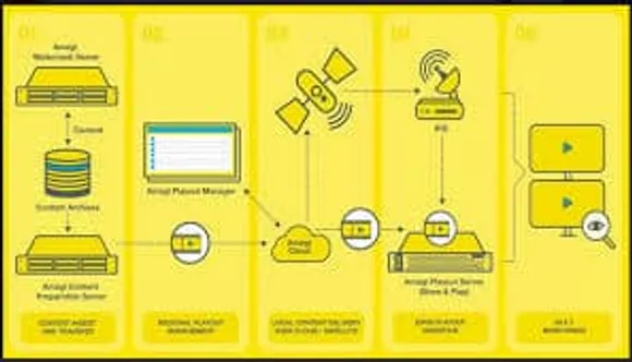 E-Commerce Platfrom