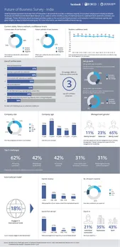 FACEBOOK BUSINESSOUTLOOK