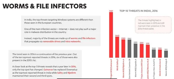 WORMSANDINFECTORS