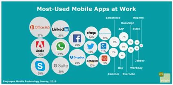 Apps
