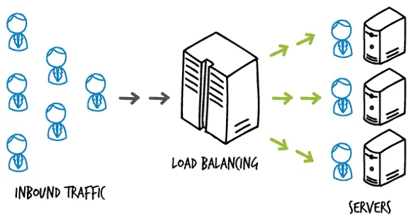 load-balancers