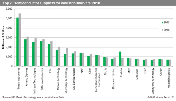 IHS Markit