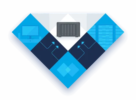 Synology Active Backup