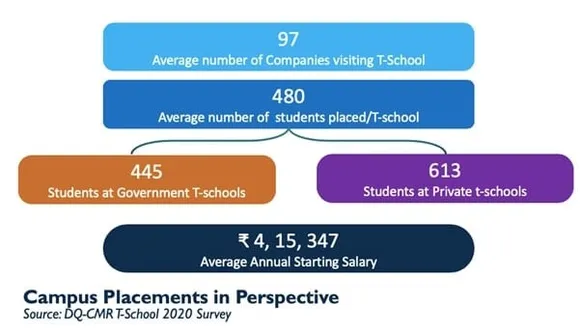 T-Schools