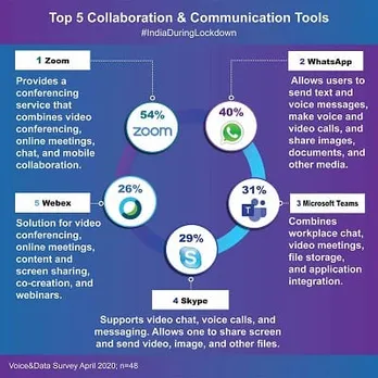 Collaboration