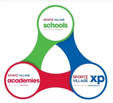 Sportz Village Xp