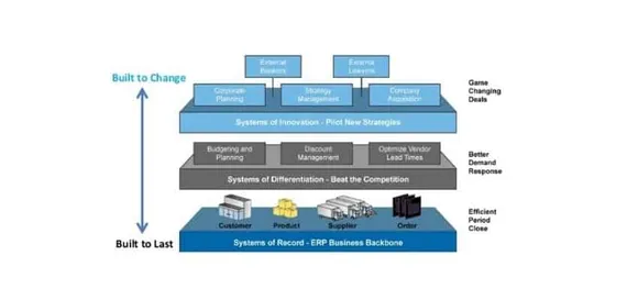 digital transformation