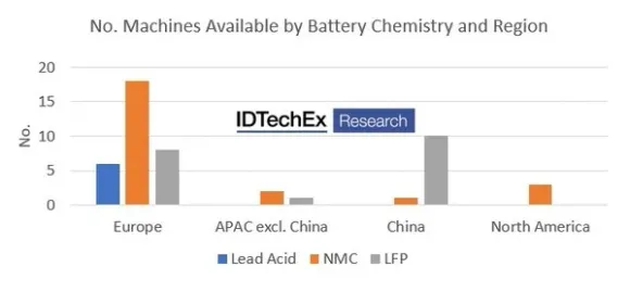 EV batteries
