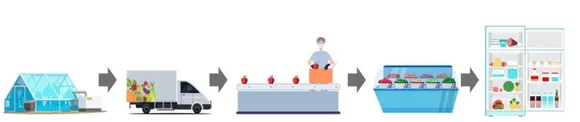 Refrigerants