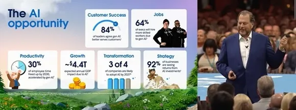 Mark Benioff, CEO, Salesforce