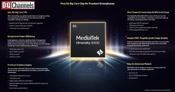 MediaTek Unveils Dimensity 8400 SoC with Advanced AI Capabilities
