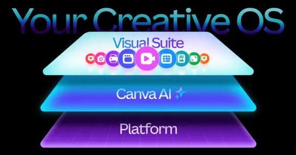 Canva unveils creative operating system Inside its AI powered design