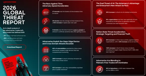 CrowdStrike 2026 Global Threat Report flags AI surge