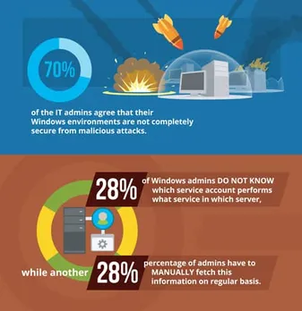ADSecurity Survey edited