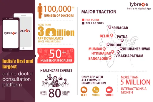 Infographic million downloads