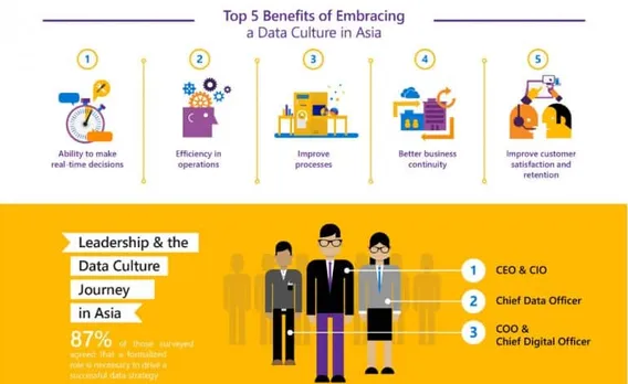 Microsoft Asia Data Culture study Asia Infographic x