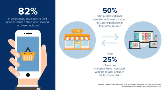 Mobile Trends