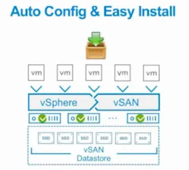 Auto Config Easy install